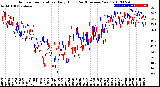 Milwaukee Weather Outdoor Temperature<br>Daily High<br>(Past/Previous Year)