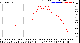 Milwaukee Weather Outdoor Temperature<br>vs Heat Index<br>per Minute<br>(24 Hours)