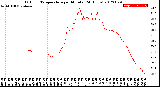 Milwaukee Weather Outdoor Temperature<br>per Minute<br>(24 Hours)