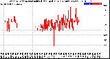 Milwaukee Weather Wind Direction<br>Normalized and Median<br>(24 Hours) (New)