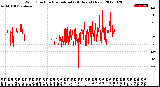 Milwaukee Weather Wind Direction<br>Normalized<br>(24 Hours) (New)