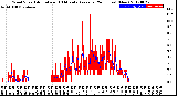 Milwaukee Weather Wind Speed<br>Actual and 10 Minute<br>Average<br>(24 Hours) (New)