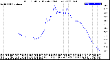 Milwaukee Weather Wind Chill<br>per Minute<br>(24 Hours)