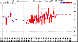 Milwaukee Weather Wind Direction<br>Normalized and Average<br>(24 Hours) (Old)