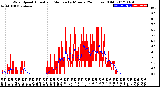 Milwaukee Weather Wind Speed<br>Actual and Median<br>by Minute<br>(24 Hours) (Old)