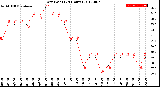 Milwaukee Weather Dew Point<br>(24 Hours)