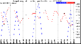 Milwaukee Weather Evapotranspiration<br>vs Rain per Day<br>(Inches)