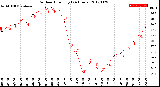 Milwaukee Weather Outdoor Humidity<br>(24 Hours)