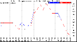 Milwaukee Weather Outdoor Temperature<br>vs Heat Index<br>(24 Hours)