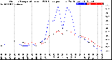 Milwaukee Weather Outdoor Temperature<br>vs THSW Index<br>per Hour<br>(24 Hours)