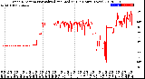 Milwaukee Weather Wind Direction<br>Normalized and Median<br>(24 Hours) (New)