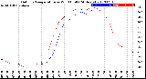 Milwaukee Weather Outdoor Temperature<br>vs Wind Chill<br>(24 Hours)