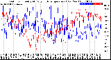 Milwaukee Weather Outdoor Humidity<br>At Daily High<br>Temperature<br>(Past Year)