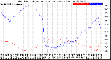 Milwaukee Weather Outdoor Humidity<br>vs Temperature<br>Every 5 Minutes