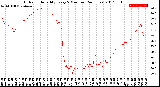 Milwaukee Weather Outdoor Humidity<br>Every 5 Minutes<br>(24 Hours)