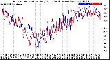 Milwaukee Weather Outdoor Temperature<br>Daily High<br>(Past/Previous Year)