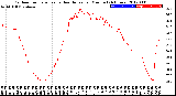 Milwaukee Weather Outdoor Temperature<br>vs Heat Index<br>per Minute<br>(24 Hours)