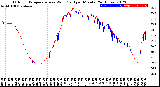 Milwaukee Weather Outdoor Temperature<br>vs Wind Chill<br>per Minute<br>(24 Hours)