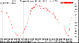 Milwaukee Weather Outdoor Temperature<br>per Minute<br>(24 Hours)