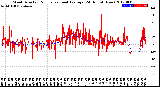 Milwaukee Weather Wind Direction<br>Normalized and Average<br>(24 Hours) (New)