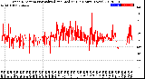 Milwaukee Weather Wind Direction<br>Normalized and Median<br>(24 Hours) (New)