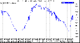 Milwaukee Weather Wind Chill<br>per Minute<br>(24 Hours)