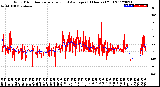 Milwaukee Weather Wind Direction<br>Normalized and Average<br>(24 Hours) (Old)