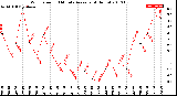 Milwaukee Weather Wind Speed<br>10 Minute Average<br>(4 Hours)