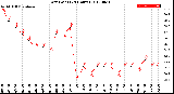 Milwaukee Weather Dew Point<br>(24 Hours)