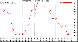 Milwaukee Weather Heat Index<br>(24 Hours)