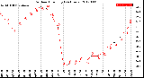 Milwaukee Weather Outdoor Humidity<br>(24 Hours)