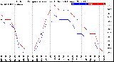 Milwaukee Weather Outdoor Temperature<br>vs Heat Index<br>(24 Hours)