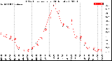 Milwaukee Weather THSW Index<br>per Hour<br>(24 Hours)