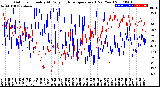 Milwaukee Weather Outdoor Humidity<br>At Daily High<br>Temperature<br>(Past Year)