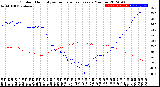 Milwaukee Weather Outdoor Humidity<br>vs Temperature<br>Every 5 Minutes