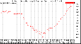 Milwaukee Weather Outdoor Humidity<br>Every 5 Minutes<br>(24 Hours)