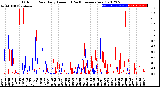 Milwaukee Weather Outdoor Rain<br>Daily Amount<br>(Past/Previous Year)