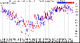 Milwaukee Weather Outdoor Temperature<br>Daily High<br>(Past/Previous Year)