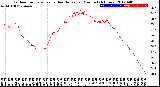 Milwaukee Weather Outdoor Temperature<br>vs Heat Index<br>per Minute<br>(24 Hours)