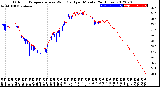 Milwaukee Weather Outdoor Temperature<br>vs Wind Chill<br>per Minute<br>(24 Hours)