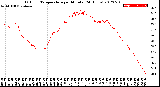 Milwaukee Weather Outdoor Temperature<br>per Minute<br>(24 Hours)