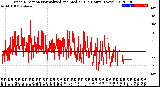 Milwaukee Weather Wind Direction<br>Normalized and Median<br>(24 Hours) (New)