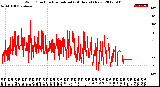 Milwaukee Weather Wind Direction<br>Normalized<br>(24 Hours) (New)