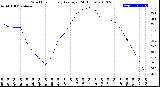 Milwaukee Weather Wind Chill<br>Hourly Average<br>(24 Hours)