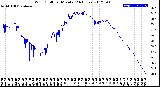 Milwaukee Weather Wind Chill<br>per Minute<br>(24 Hours)