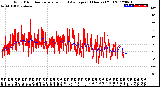 Milwaukee Weather Wind Direction<br>Normalized and Average<br>(24 Hours) (Old)