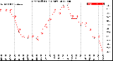 Milwaukee Weather Heat Index<br>(24 Hours)