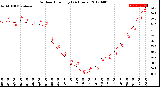 Milwaukee Weather Outdoor Humidity<br>(24 Hours)