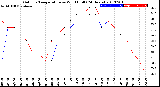 Milwaukee Weather Outdoor Temperature<br>vs Wind Chill<br>(24 Hours)