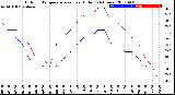 Milwaukee Weather Outdoor Temperature<br>vs Heat Index<br>(24 Hours)